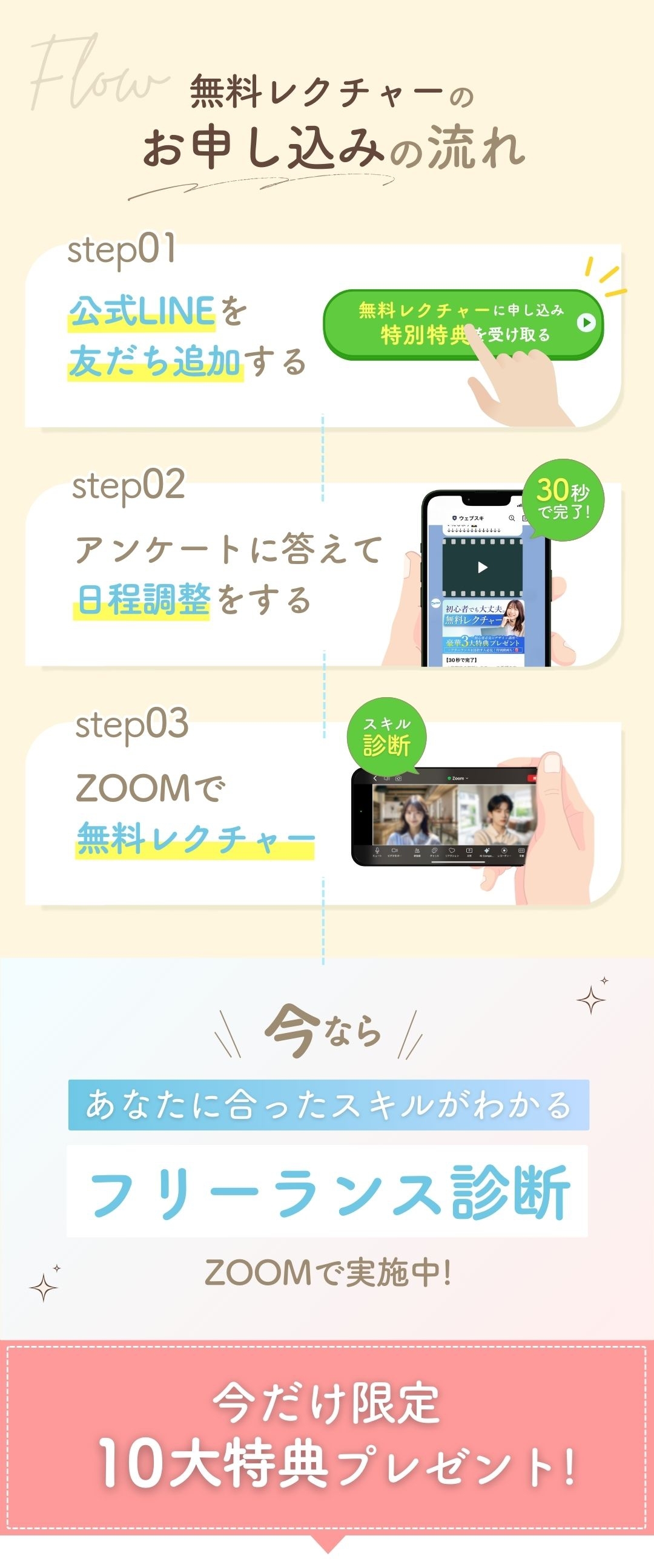 お申し込みの流れ