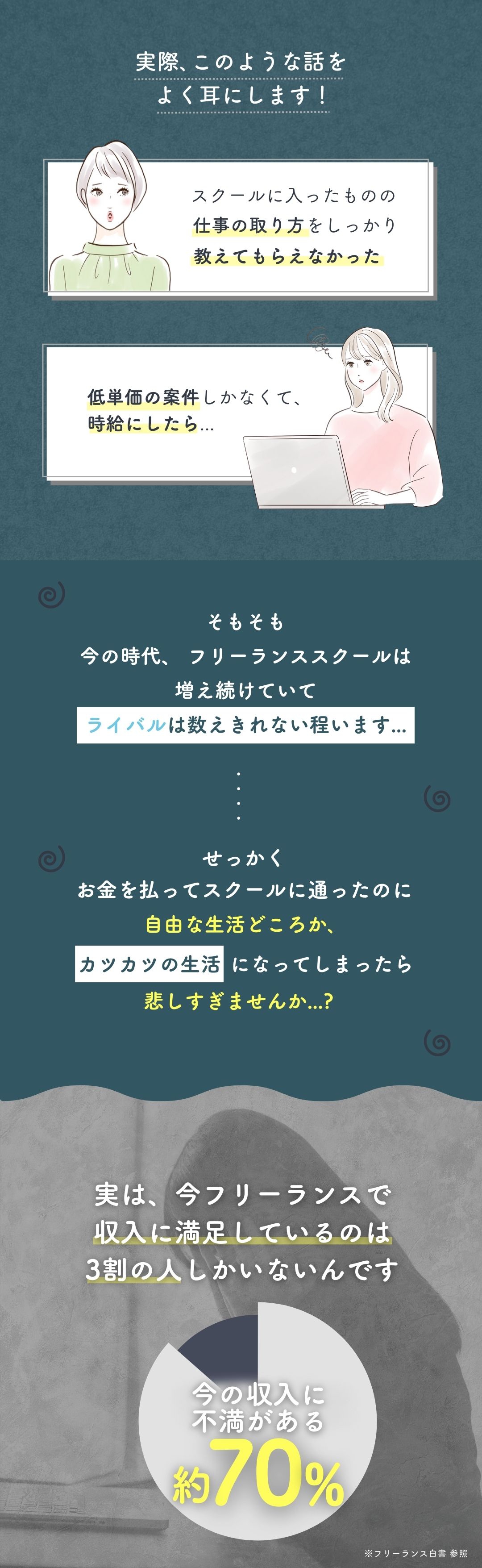 ライバルがたくさん居ます