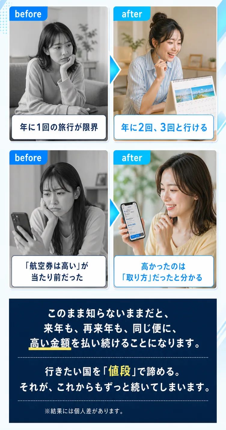 このまま知らないままだと、来年も再来年も、同じ便に高い金額を払い続けることになります